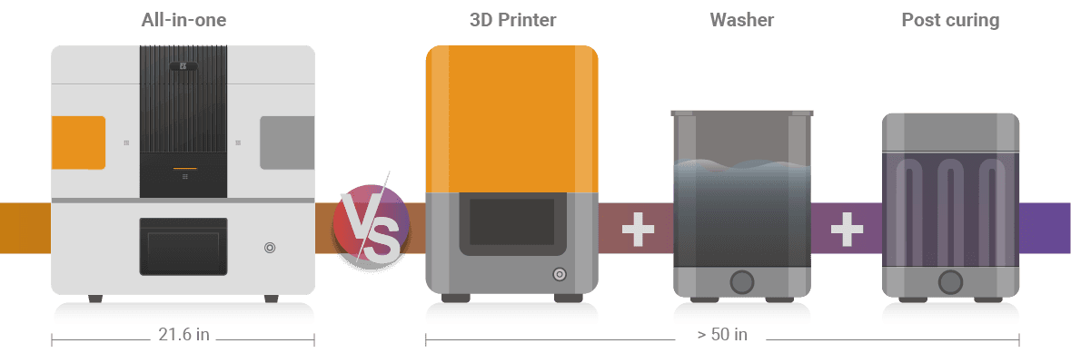 Fragmented workflow diagram